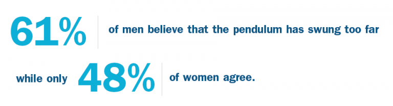 Sexual Harassment in the Workplace: The Public’s Perspective